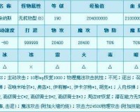 探索冒险岛无挂倒希纳斯的技巧与策略