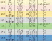 国志战略版7月12日更新国志战略版PK赛季调整