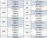 原神：艾尔海森与瑶瑶突破材料大揭秘