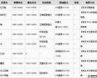 最终幻想 13 武器分解攻略：全面解析每把武器的特性与用途