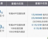 《百度圣卡电信版》办理地址介绍