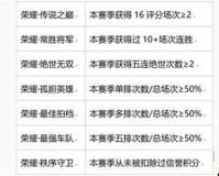 王者荣耀秩序守卫称号如何获取 详细攻略及方法介绍