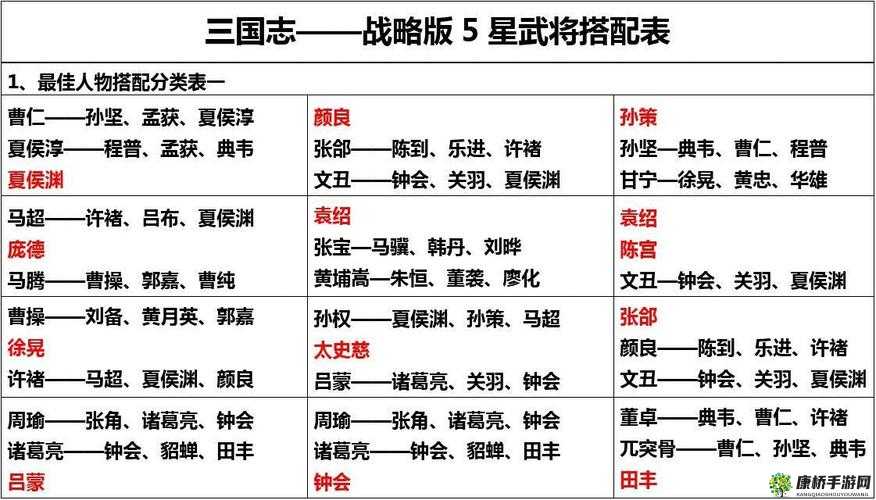 蜀汉五虎将媚三国得力武将搭配推荐