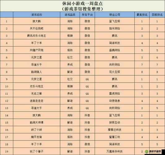 钓鱼大师第二季角色系统详解