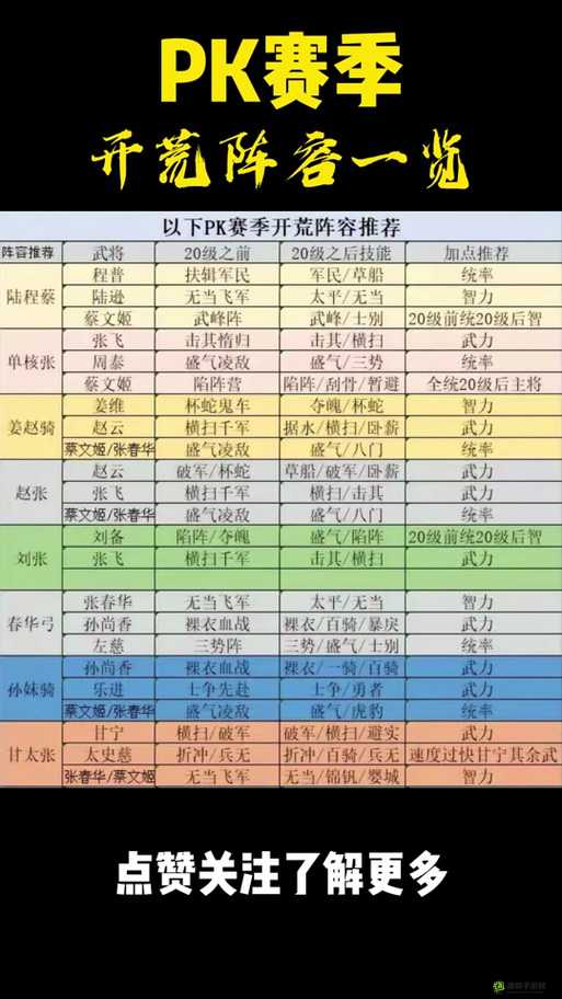 国志战略版7月12日更新国志战略版PK赛季调整