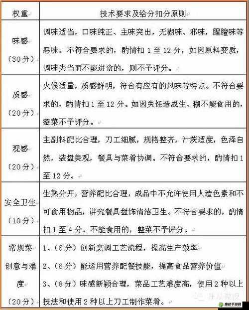 大多数厨师证怎么考大多数厨师证测试题答案