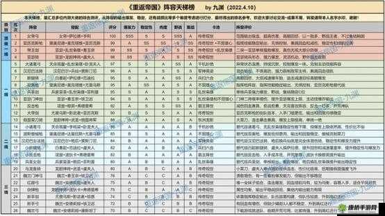 重返帝国开荒各职业阵容选择重返帝国开荒各职业阵容该怎么选择