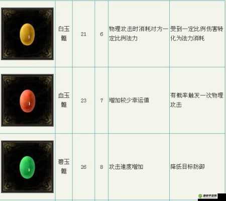 几颗相同的魂石可以合成颗高级的魂石？