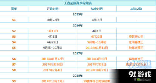 王者荣耀s27赛季开始时间介绍王者荣耀s27赛季什么时候开始