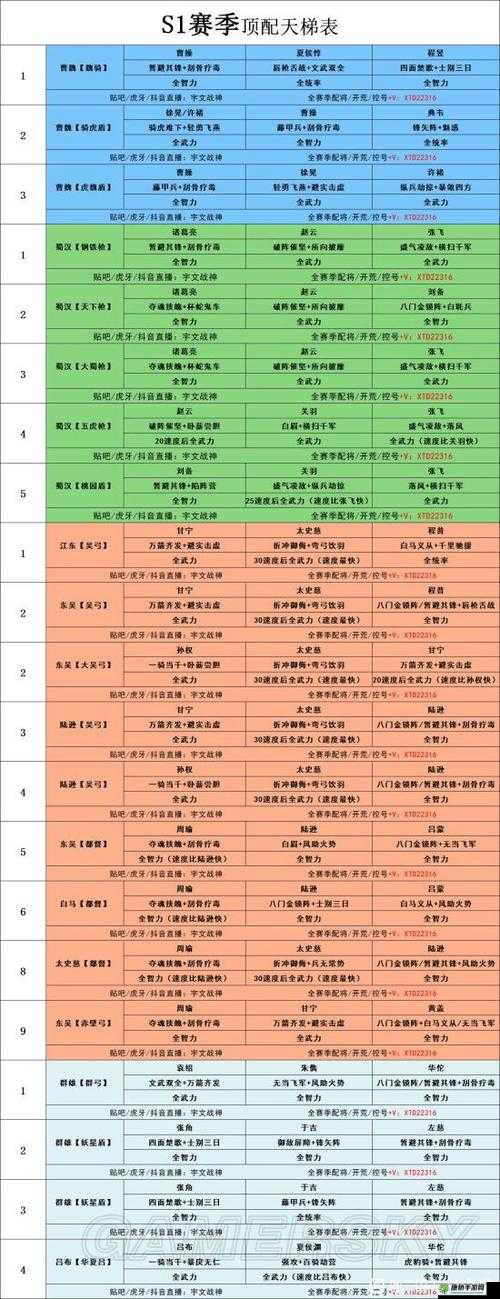 三国保卫战武将培养秘诀