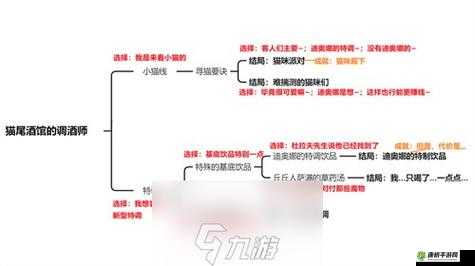 原神迪奥娜邀约任务有哪些隐藏成就迪奥娜邀约任务隐藏成就达成方法