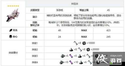 战双帕弥什褪色怎么样 武器属性技能共鸣属性