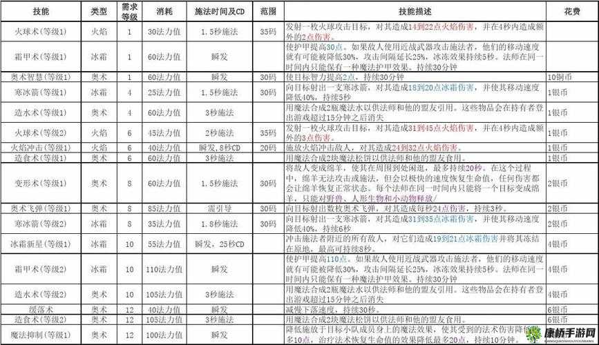 传说法师能带几个技能 技能携带上限