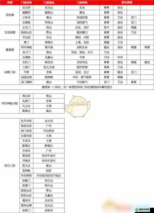 我的侠客酒种类及产出位置汇总表