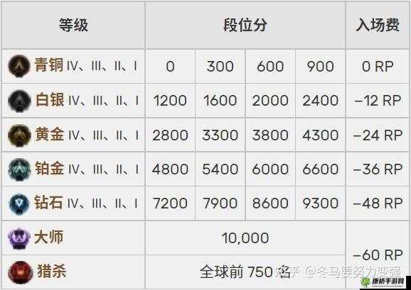 apex排位奖励怎么结算 排位奖励结算规则介绍