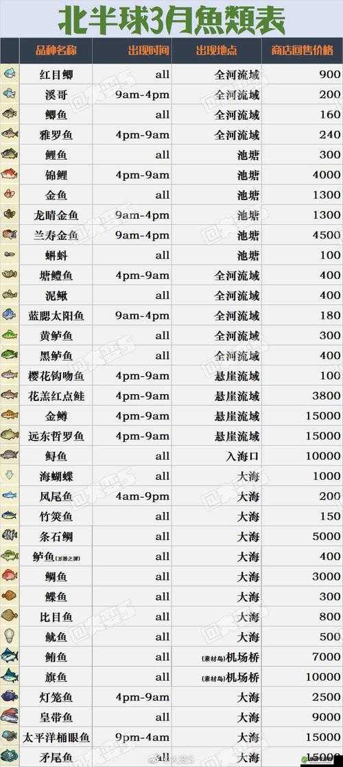 集合啦动物森友会钓远东哲罗鱼攻略