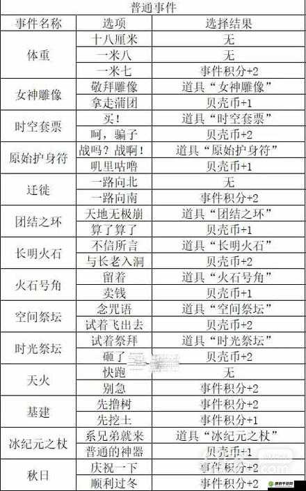 邂逅在迷宫技能选择攻略 技能升级材料及选择览