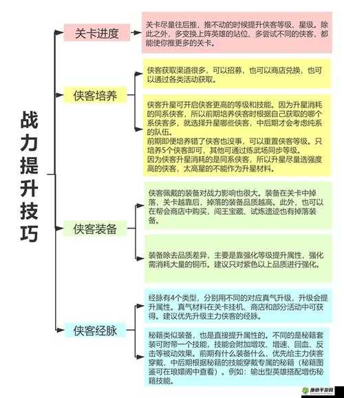 武林闲侠装备怎么提升