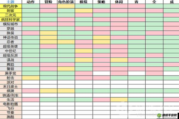 中国式人生手游游戏开发搭配推荐 游戏开发组合分享