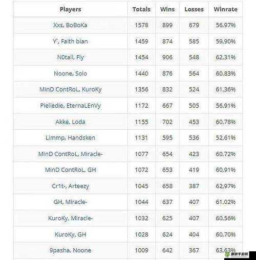 DOTA2TI10本子575级购买方案 DOTA2TI10本子575级怎么买省钱