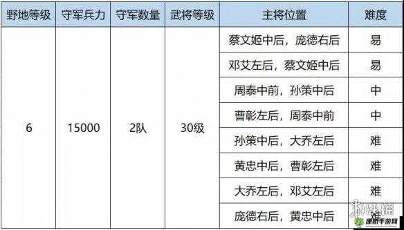 鸿图之下6级地兵力要求说明 6级地攻打条件介绍