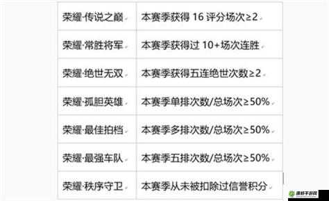 王者荣耀秩序守卫称号如何获取 详细攻略及方法介绍