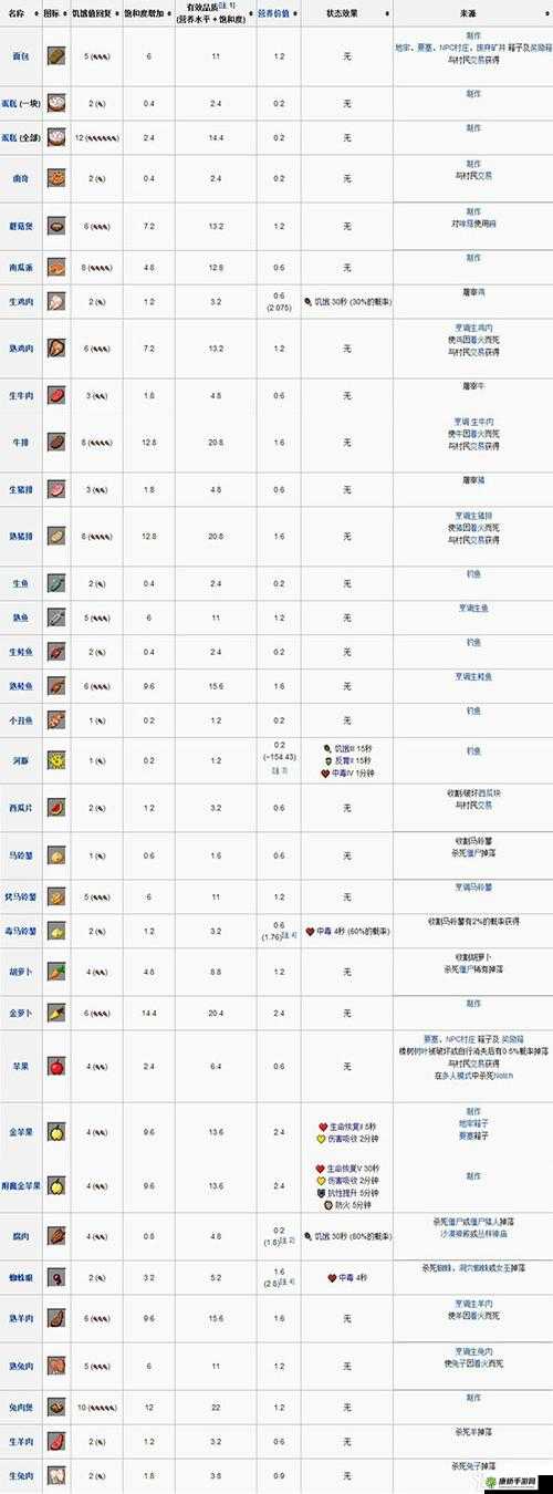 这是我的战争中节省食物的实用技巧与有效策略全知道