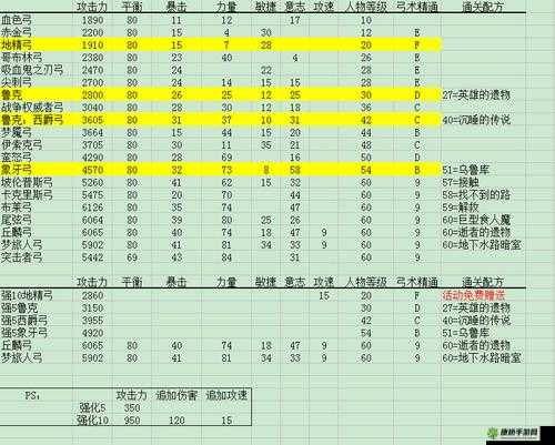 深度解析洛奇英雄传凯伊各类武器特性与玩法攻略