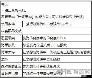 海贼无双 3赤犬技能特点与实用玩法技巧攻略