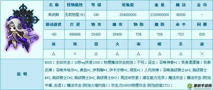 探索冒险岛无挂倒希纳斯的技巧与策略